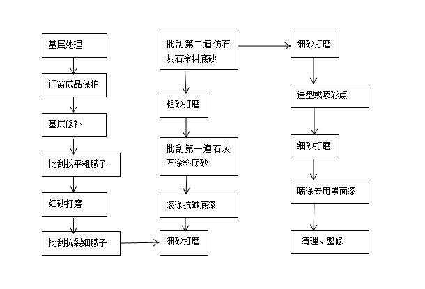 仿石灰石涂料施工54.png